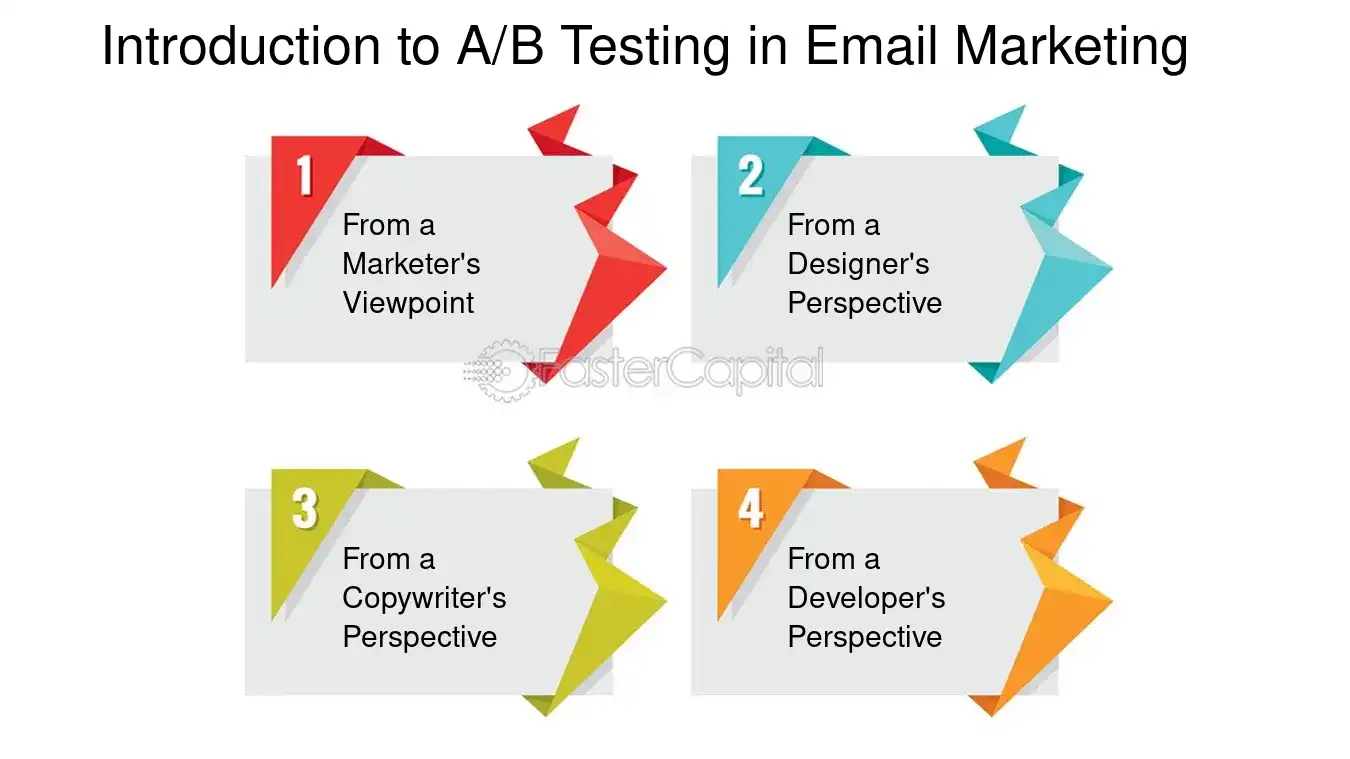 Introduction to A/B Testing in Email Marketing - Email marketing automation: A B Testing Automation: Optimizing Email Performance through A B Testing Automation